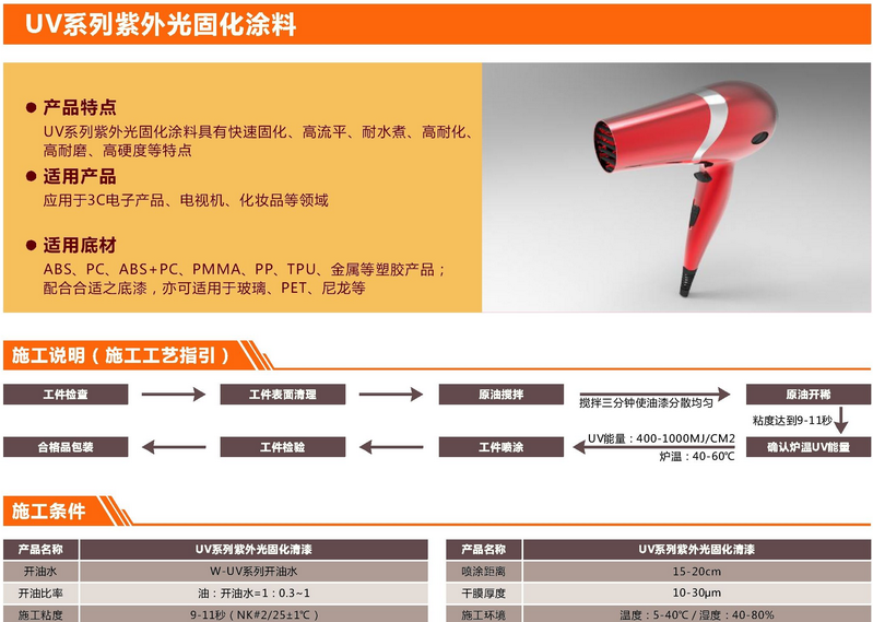 UV紫外光固化涂料