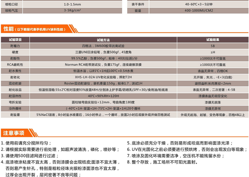 UV紫外光固化涂料