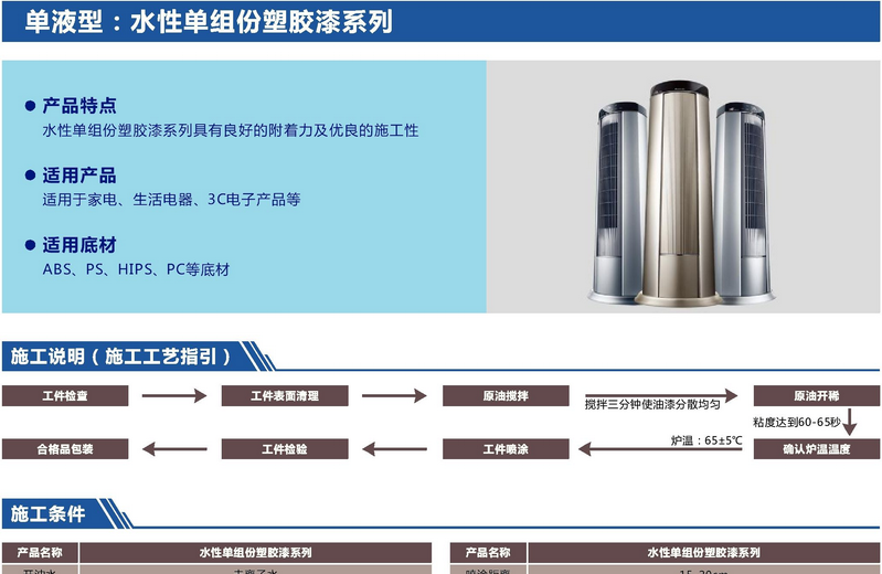 水性单组份塑胶漆