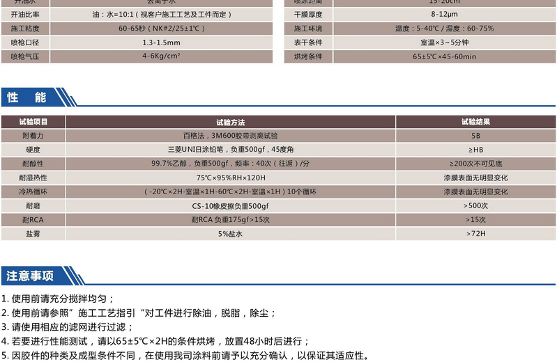 水性单组份塑胶漆